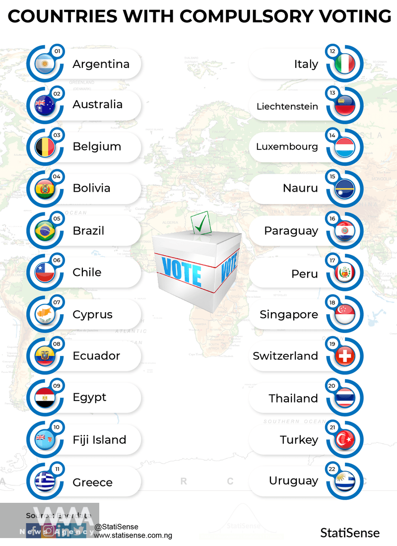 WANA- Countries with Compulsory Voting