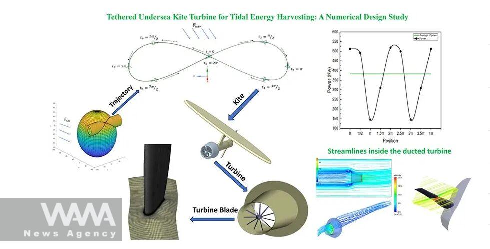 Iranian Researcher Designed New Ocean Energy System. Social media/ WANA News Agency